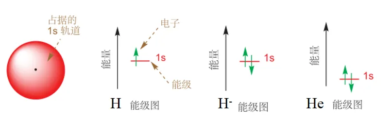 atomic orbital