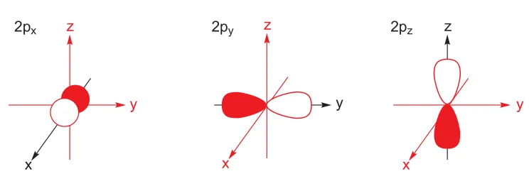 atomic orbital