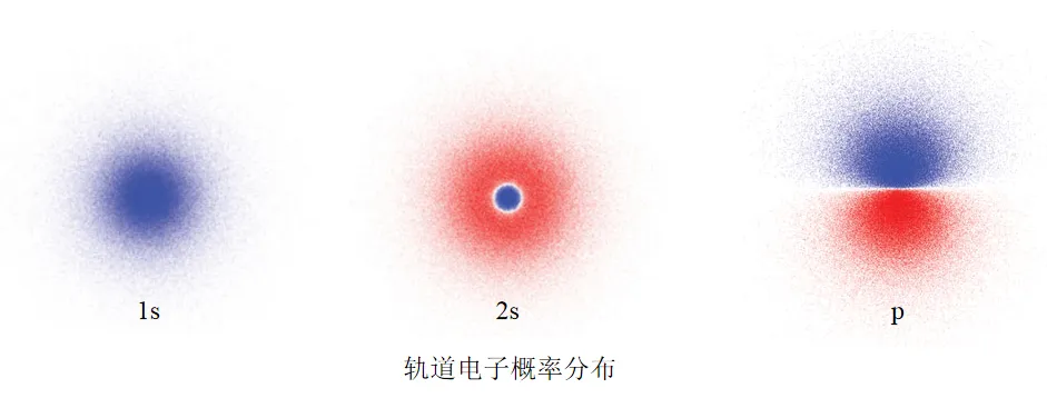 atomic orbital
