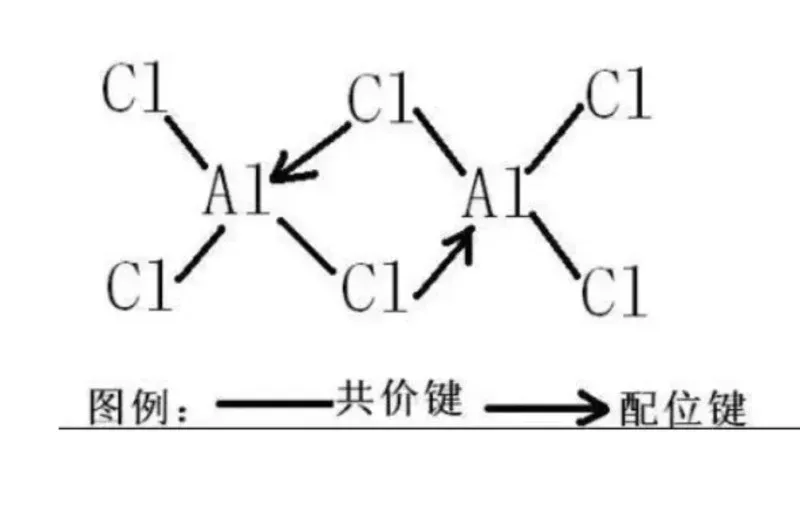 coordination-bond