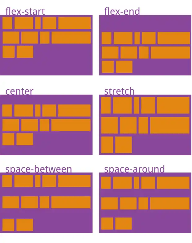 flex-align-content