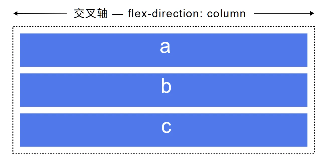 flex-direction-column-02