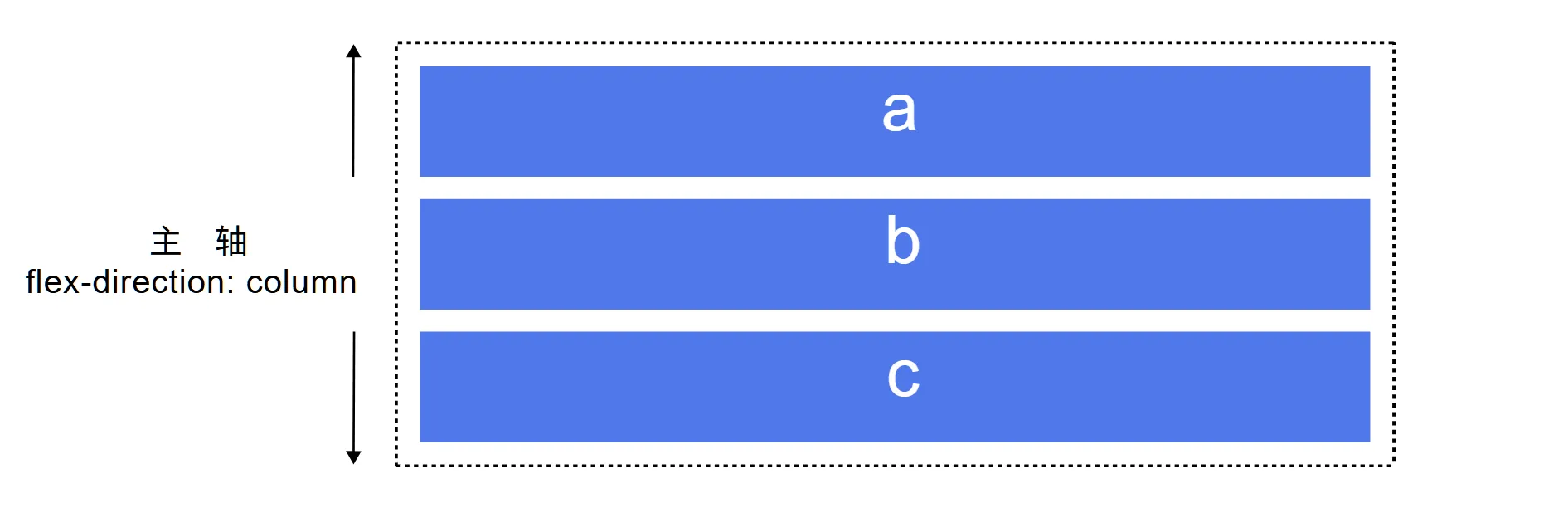 flex-direction-column