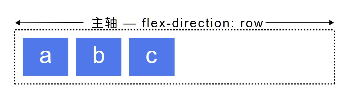 flex-direction-row